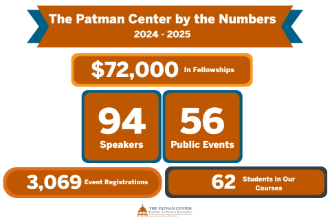 Patman Center by the numbers